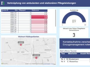 steuerung+controlling