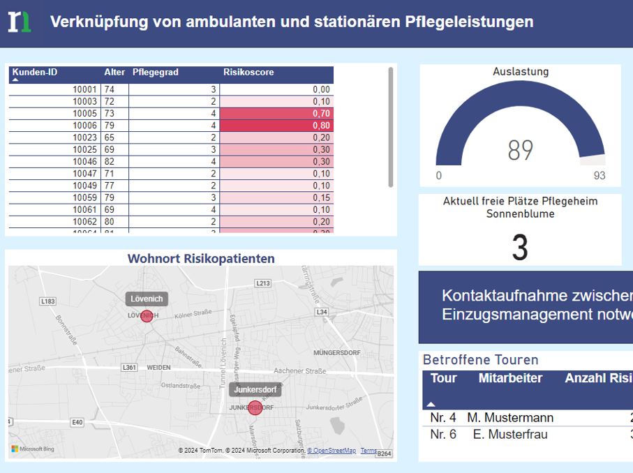 steuerung+controlling