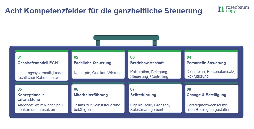Unsere Beratungsleistungen für die EGH